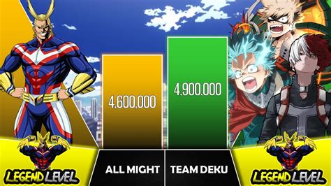 Is deku stronger than all might - Endeavor : r/whowouldwin. by [deleted] Full Power Deku VS. Endeavor. In the fourth season of MHA, we saw what a full power Deku would look like as he battled Overhaul, we also got to see Endeavor get pushed to his limit as he fought an unusually powerful Nomu... So, if we had both these characters bloodlusted, and thus fight to the death, who ...